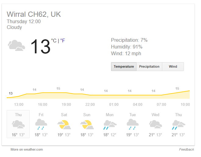 weather-chart