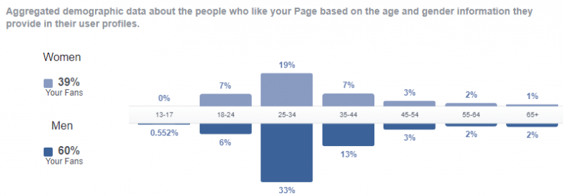 data blog demographic image three