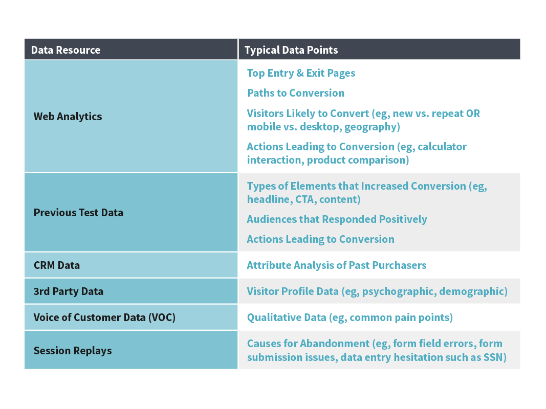 Data resource table (1)